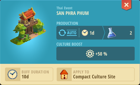San Phra Phum.png